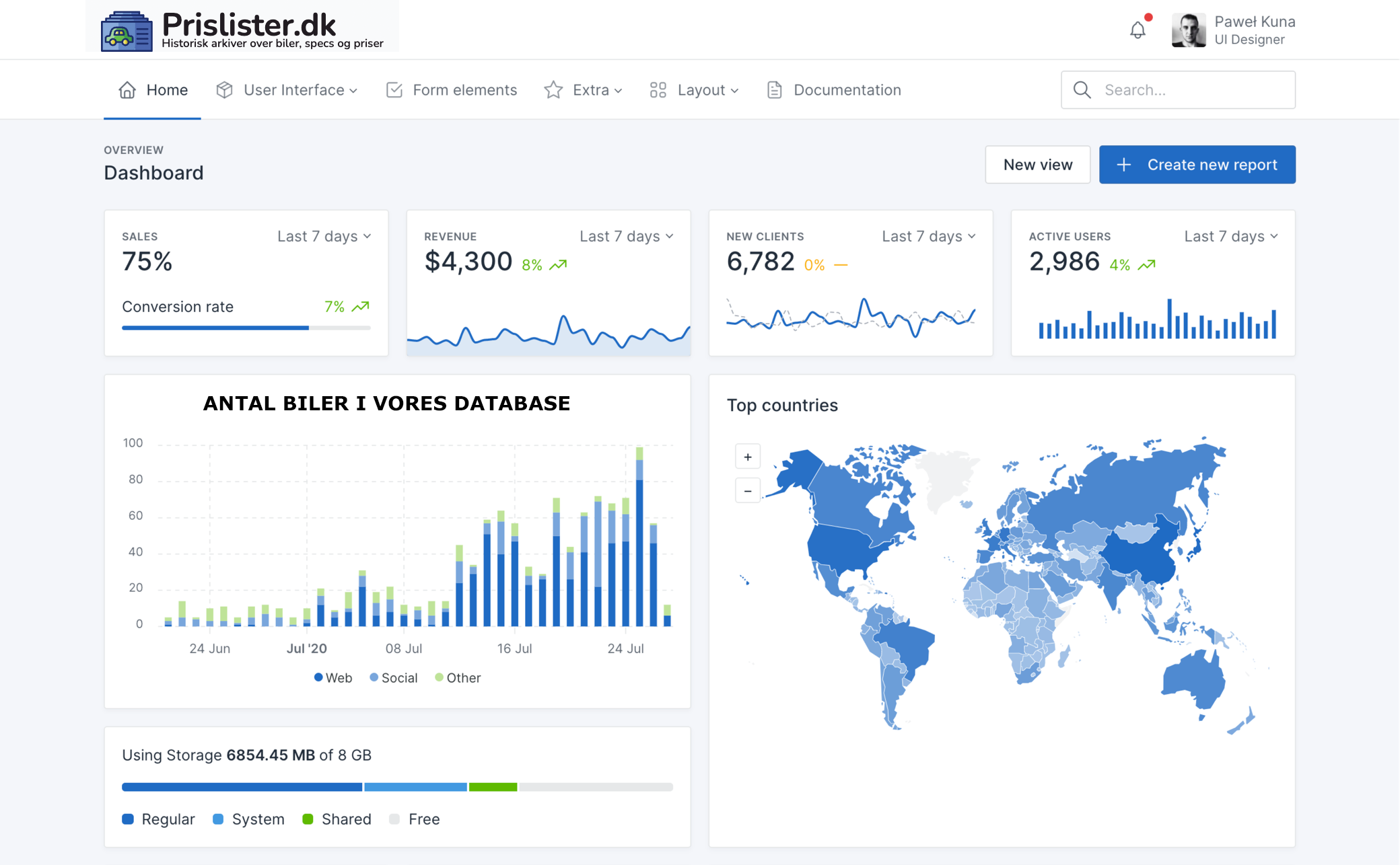 Billede af Bilpriser Arkiv